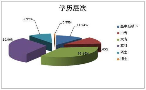 無錫繼續(xù)教育計算機(jī)技術(shù)咨詢 如何找到正規(guī)機(jī)構(gòu)與把握職業(yè)機(jī)遇