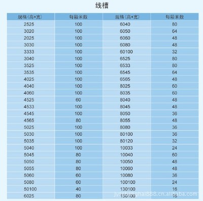 匠心塑品質(zhì) 探訪上海靜洋自動化科技如何提升配電柜線槽的設(shè)計(jì)工藝